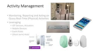 Activity	Management
 