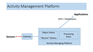REST	/	WebSockets
GatewaySensors
Applications
Activity	Managing	Platform
Processing
Rules
Object	Status
”Recent”	History
Activity	Management	Platform
 