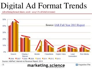 Augustine Fou- 1 -
Digital Ad Format Trends
Source: IAB Full Year 2013 Report
 