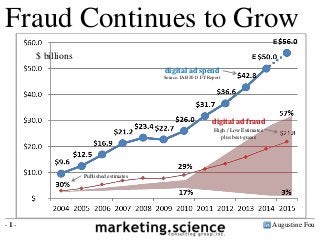 Augustine Fou- 1 -
Fraud Continues to Grow
digital ad fraud
High / Low Estimates
plus best-guess
Published estimates
digital ad spend
Source: IAB 2013 FY Report
$ billions E
E
 