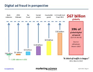 April 2015 / Page 0marketing.scienceconsulting group, inc.
Dr. Augustine Fou
Digital ad fraud in perspective
$24 billion
Counterfeit
goods
5,000 robberies in 2011
$18 billion
Somali
pirates
39% of
global digital
ad spend
($171B 2015E)
Source:
eMarketer
March 2015
$5 billion
Tax
fraud
Bank
robberies
$38 million
$67 billion
globally
“A third of traffic is bogus”
WSJ, March 2014
$1 billion
ATM
Malware
U.S Credit Card
Fraud 2014
$32 billion
 