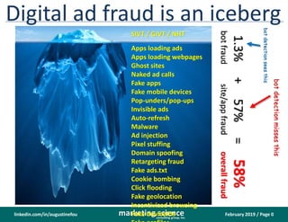February 2019 / Page 0marketing.scienceconsulting group, inc.
linkedin.com/in/augustinefou
Digital ad fraud is an iceberg
SIVT / GIVT / NHT
Apps loading ads
Apps loading webpages
Ghost sites
Naked ad calls
Fake apps
Fake mobile devices
Pop-unders/pop-ups
Invisible ads
Auto-refresh
Malware
Ad injection
Pixel stuffing
Domain spoofing
Retargeting fraud
Fake ads.txt
Cookie bombing
Click flooding
Fake geolocation
Incentivized browsing
Fake deviceIDs
botdetectionseesthis
botdetectionmissesthis
 