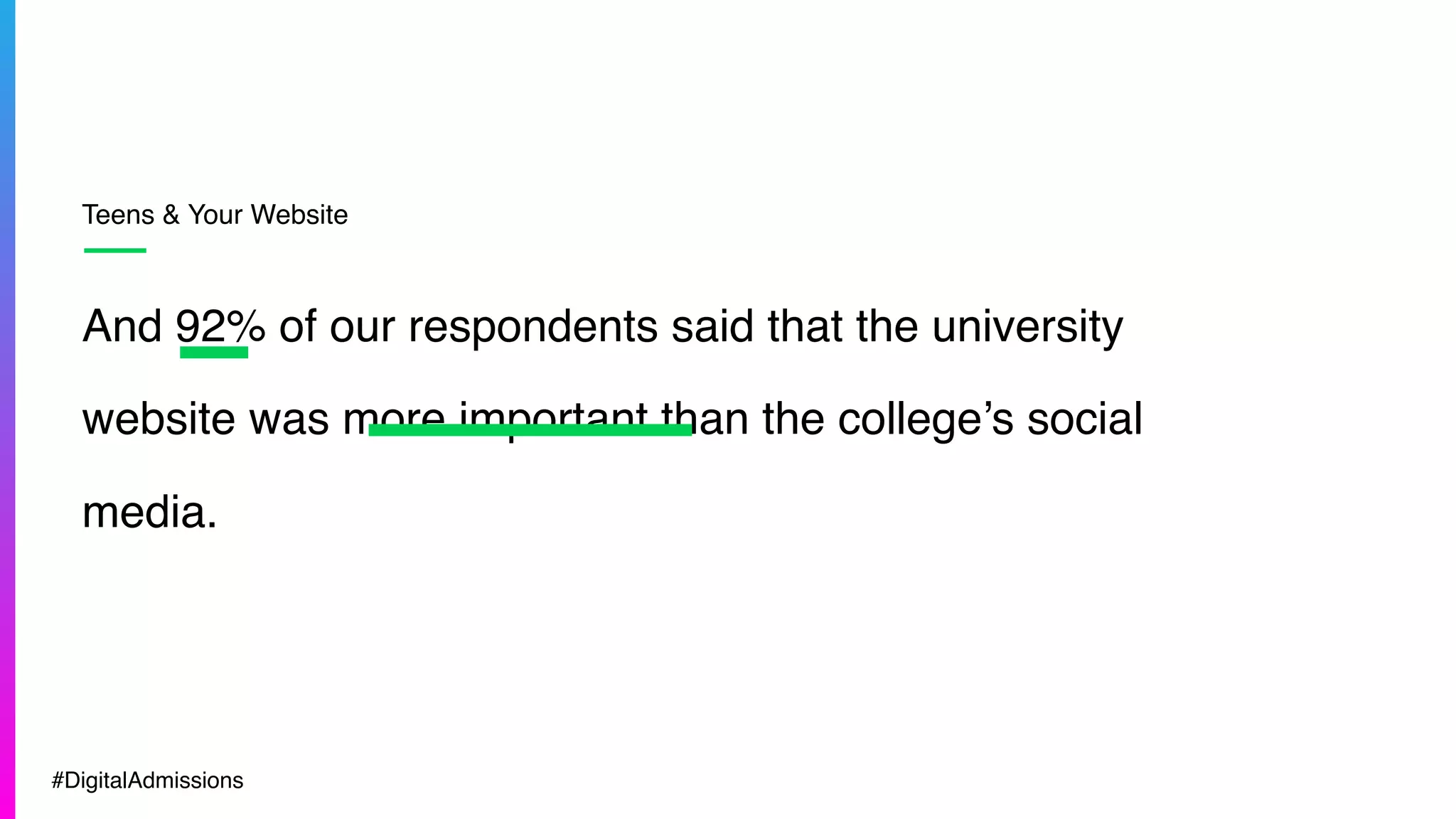Teens & Your Website
And 92% of our respondents said that the university
website was more important than the college’s social
media.
#DigitalAdmissions
 