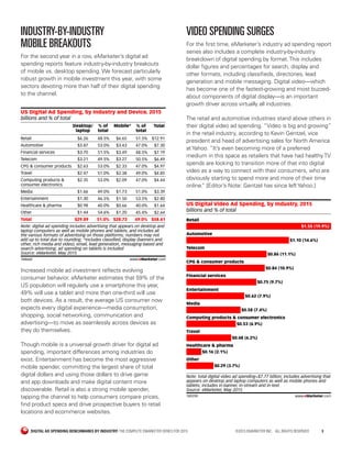 DIGITAL AD SPENDING BENCHMARKS BY INDUSTRY: THE COMPLETE EMARKETER SERIES FOR 2015	 ©2015 EMARKETER INC. ALL RIGHTS RESERV...