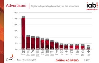 DIGITAL AD SPEND 2017
#IABInversión
Advertisers Digital ad spending by activity of the advertiser
Source : Market Monitoring 2017
 