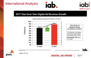 DIGITAL AD SPEND 2017
#IABInversión
International Analysis
Source: IAB USA
 