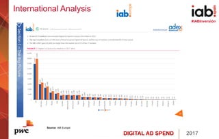DIGITAL AD SPEND 2017
#IABInversión
Source: IAB Europe
International Analysis
 