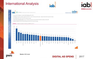 DIGITAL AD SPEND 2017
#IABInversión
Source: IAB Europe
International Analysis
 