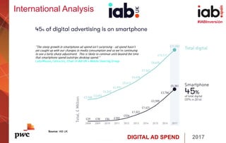 DIGITAL AD SPEND 2017
#IABInversión
Source: IAB UK
International Analysis
 