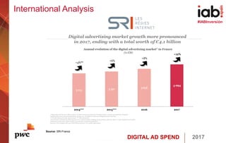 DIGITAL AD SPEND 2017
#IABInversión
Source: SRI-France
International Analysis
 