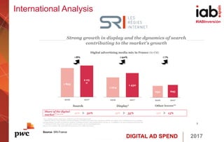 DIGITAL AD SPEND 2017
#IABInversión
Source: SRI-France
International Analysis
 