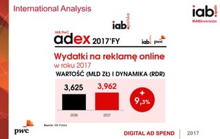 DIGITAL AD SPEND 2017
#IABInversión
Source: IAB Polska
International Analysis
 