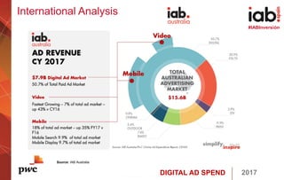 DIGITAL AD SPEND 2017
#IABInversión
Source: IAB Australia
International Analysis
 