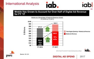 DIGITAL AD SPEND 2017
#IABInversión
Source: IAB USA
International Analysis
 
