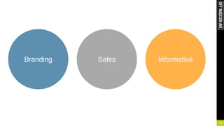 10
SalesBranding Informative
 