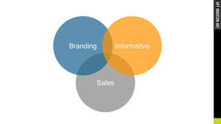 11
Sales
Branding Informative
 