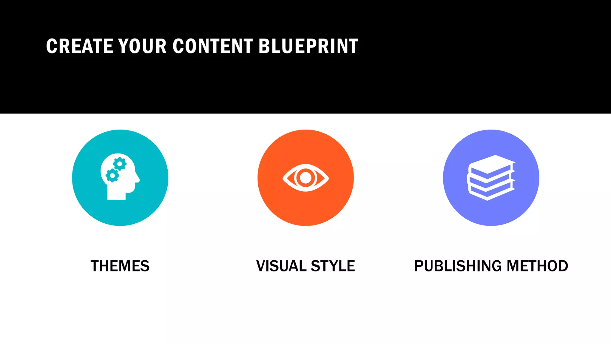 CREATE YOUR CONTENT BLUEPRINT
THEMES VISUAL STYLE PUBLISHING METHOD
 