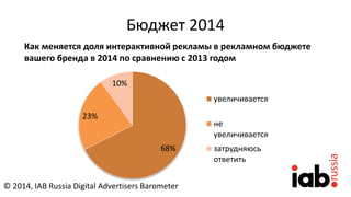 Бюджет 2014
Как меняется доля интерактивной рекламы в рекламном бюджете
вашего бренда в 2014 по сравнению с 2013 годом
68%
23%
10%
увеличивается
не
увеличивается
затрудняюсь
ответить
© 2014, IAB Russia Digital Advertisers Barometer
 