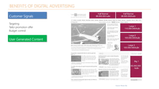 Digital Advertising Overview