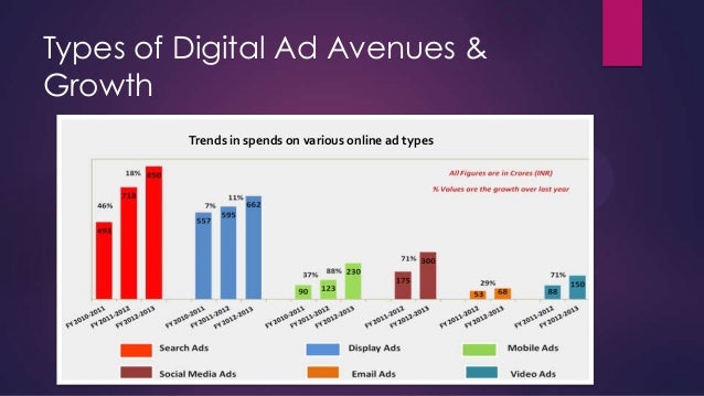 Digital Advertising Ppt