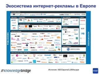 Экосистема интернет-рекламы в Европе
Источник: IAB Европа/LUMAscape
 