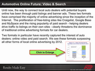 Until now, the way to connect local auto dealers with potential buyers online has been through paid listings and banner ads. These two formats have comprised the majority of online advertising since the inception of the Internet.  The proliferation of free-listing sites like Craigslist, Google Base and MySpace and the rising popularity of paid search - helping dealers drive traffic to listings on their own sites - clearly threatens the dominance of traditional online advertising formats for car dealers. Two formats in particular have recently captured the interest of auto dealers: online video and paid search. We see these formats surpassing all other forms of local online advertising by 2012. Automotive Online Future: Video & Search Click to Enlarge 