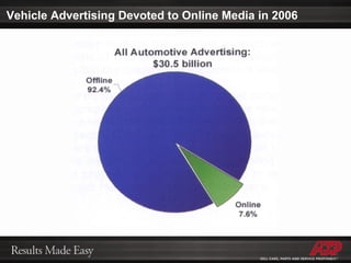 Vehicle Advertising Devoted to Online Media in 2006 