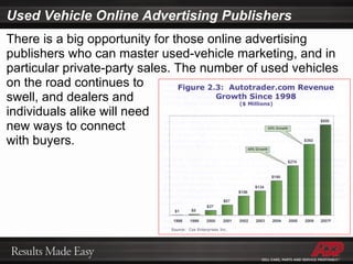 Used Vehicle Online Advertising Publishers There is a big opportunity for those online advertising publishers who can master used-vehicle marketing, and in particular private-party sales. The number of used vehicles on the road continues to  swell, and dealers and  individuals alike will need  new ways to connect  with buyers. 