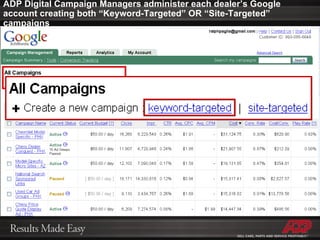 ADP Digital Campaign Managers administer each dealer’s Google account creating both “Keyword-Targeted” OR “Site-Targeted” campaigns 
