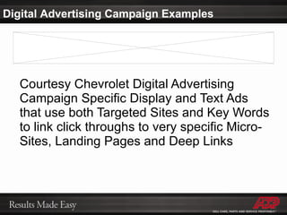 Courtesy Chevrolet Digital Advertising Campaign Specific Display and Text Ads that use both Targeted Sites and Key Words to link click throughs to very specific Micro-Sites, Landing Pages and Deep Links Digital Advertising Campaign Examples 