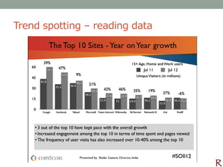 Trend spotting – reading data
 