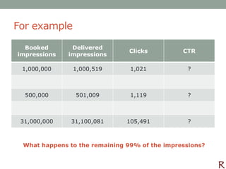 For example

  Booked       Delivered
                               Clicks          CTR
impressions   impressions

 1,000,000     1,000,519        1,021           ?



  500,000       501,009         1,119           ?



 31,000,000    31,100,081      105,491          ?



 What happens to the remaining 99% of the impressions?
 
