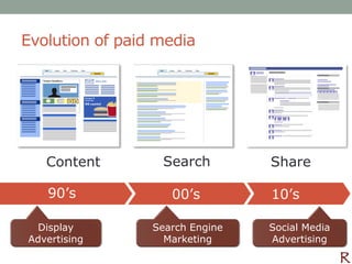 Evolution of paid media




   Content        Search         Share

   90’s             00’s         10’s

 Display         Search Engine   Social Media
Advertising        Marketing     Advertising
 