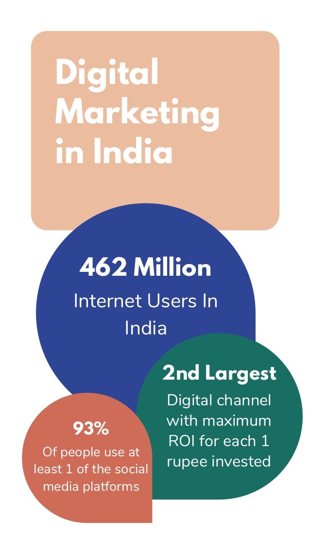 Digital Marketing Industry Growth 2019