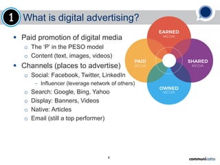 Digital Method Promotion Digital Advertising Webinar | PDF