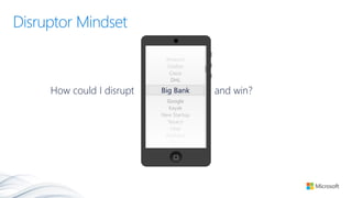 Disruptor Mindset
How could I disrupt and win?
Amazon
Costco
Cisco
DHL
Big Bank
Google
Kayak
New Startup
Texaco
Uber
WalMart
Zillow
 
