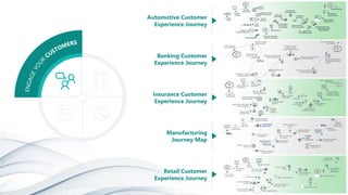 Automotive Customer
Experience Journey
Banking Customer
Experience Journey
Insurance Customer
Experience Journey
Manufacturing
Journey Map
Retail Customer
Experience Journey
 