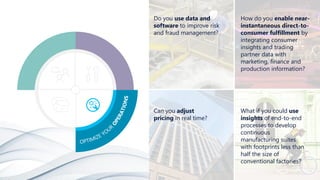 Do you use data and
software to improve risk
and fraud management?
Can you adjust
pricing in real time?
How do you enable near-
instantaneous direct-to-
consumer fulfillment by
integrating consumer
insights and trading
partner data with
marketing, finance and
production information?
What if you could use
insights of end-to-end
processes to develop
continuous
manufacturing suites
with footprints less than
half the size of
conventional factories?
 