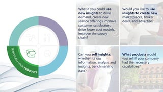 Would you like to use
insights to create new
marketplaces, broker
deals, and advertise?
What products would
you sell if your company
had the necessary
capabilities?
Can you sell insights,
whether its raw
information, analysis and
insights, benchmarking
data?
What if you could use
new insights to drive
demand, create new
service offerings improve
customer satisfaction,
drive lower cost models,
improve the supply
chain?
 