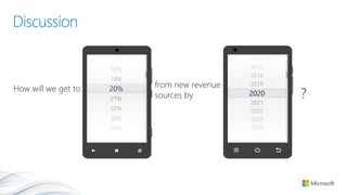 Discussion
17%
18%
19%
20%
21%
22%
23%
24%
25%
How will we get to from new revenue
sources by ?
2016
2017
2018
2019
2020
2021
2022
2023
2024
2025
 