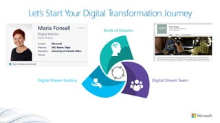 Let’s Start Your Digital Transformation Journey
Digital Dream Factory Digital Dream Team
Book of Dreams
 