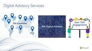 Digital Advisory Services
124 Countries
500 Digital Advisors
Over 750+
Engagements
 