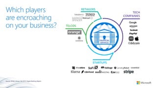 Which players
are encroaching
on your business?
RETAILERS
TECH
COMPANIES
STARTUPS
TELCOS
Source: EFMA-Infosys Feb 2015 Digital Banking Report
FINANCIAL
SERVICES
 