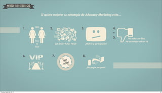 MEJORE SU ESTRATEGIA


                                          Si quiere mejorar su estrategia de Advocacy Marketing evite…



                                   90%
                             1.                  2.                                 3.                               4.
                                                                                                                     +
                                                                                                                     5.     No midas con likes,
                                   Face                                                                                   No se enfoque solo en FB
                                    to                 Lets [Insert Action Here]!        ¡Motive la participación!
                                   Face



                             6.                   7.                                8.
                                                                                                         $
                                                                 BUY
                                                                    W!
                                                                 NO
                                                                                          ¡No pague por posts!




Thursday, September 20, 12                                                                                                                           23
 