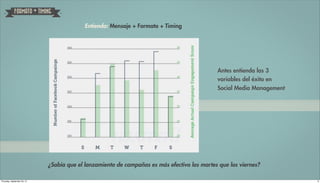 FORMATO + TIMING


                                           Entienda: Mensaje + Formato + Timing




                                                                                             Antes entienda las 3
                                                                                             variables del éxito en
                                                                                             Social Media Management




                             ¿Sabía que el lanzamiento de campañas es más efectivo los martes que los viernes?

Thursday, September 20, 12                                                                                             8
 