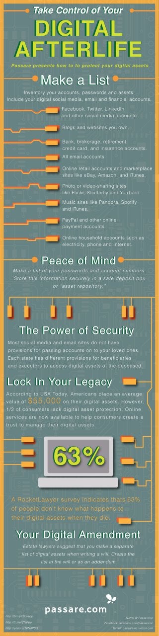 Take Control of Your Digital Afterlife – Infographic