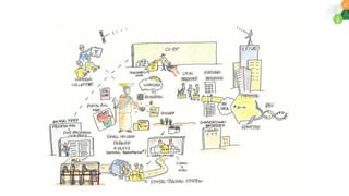 ihub: a new paradigm to the digital agriculture | PPTX