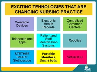EXCITING TEHNOLOGIES THAT ARE
CHANGING NURSING PRACTICE
Wearable
Devices
Electronic
Health
Records
Centralized
Command
Centers
Telehealth and
apps
Patient and
Staff
Identification
Systems
Robotics
STETHEE
‘SMART’
Stethoscope
Portable
Monitors,
Smart beds
Virtual ICU
 