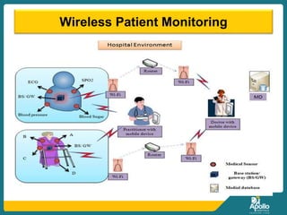 Wireless Patient Monitoring
 