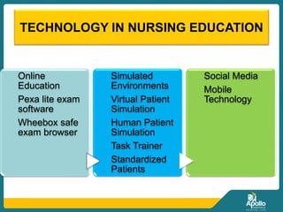TECHNOLOGY IN NURSING EDUCATION
Online
Education
Pexa lite exam
software
Wheebox safe
exam browser
Simulated
Environments
Virtual Patient
Simulation
Human Patient
Simulation
Task Trainer
Standardized
Patients
Social Media
Mobile
Technology
 